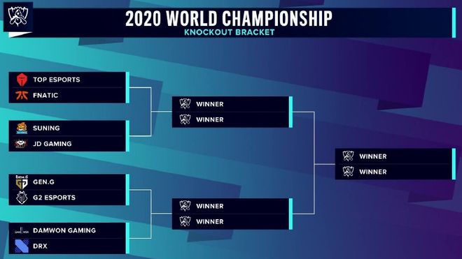 Team Heretics Exits Masters Toronto 2025