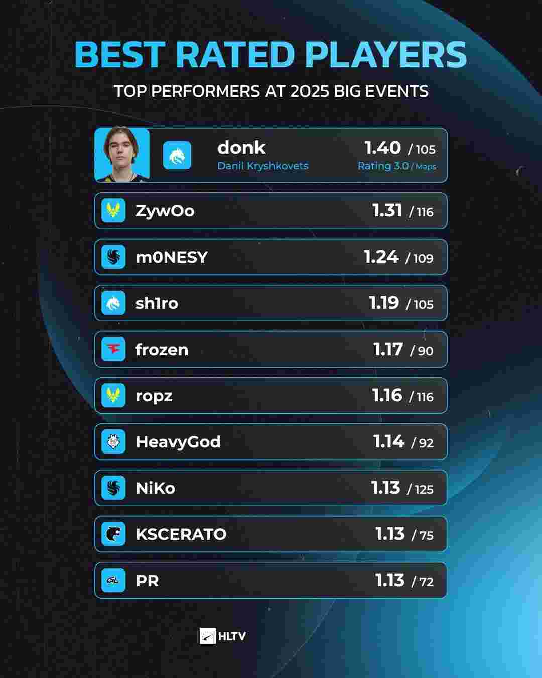 重磅！拳头官方：因疫情原因今年LOL全明星赛将停办